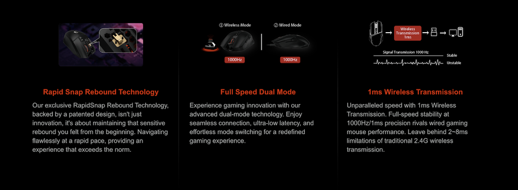 Bloody R36 Ultra Compact Dual Mode Wireless Gaming Mouse